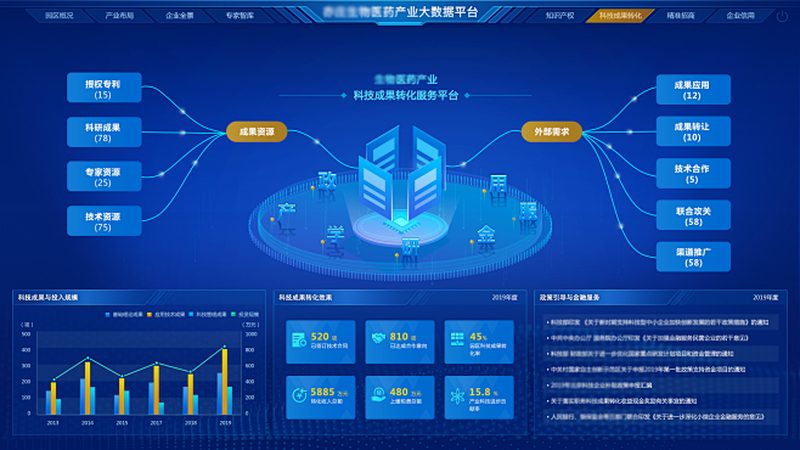 小分子CDMO定制合成的关键考量**